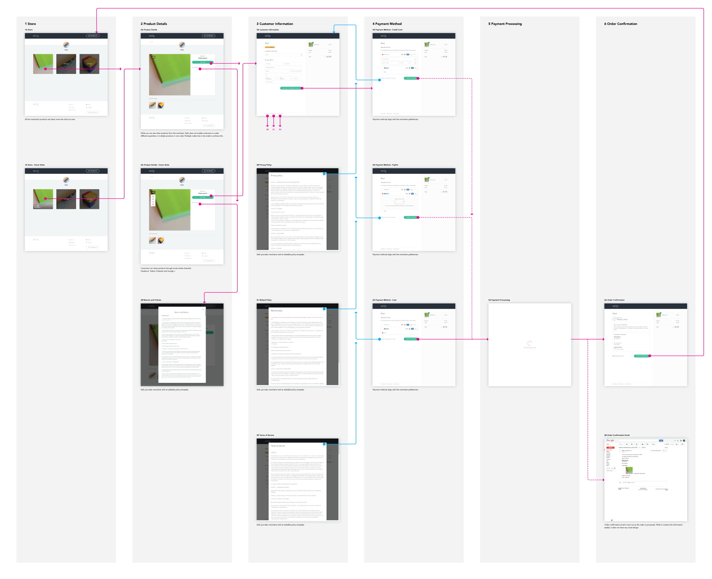 Mapping social shopping.