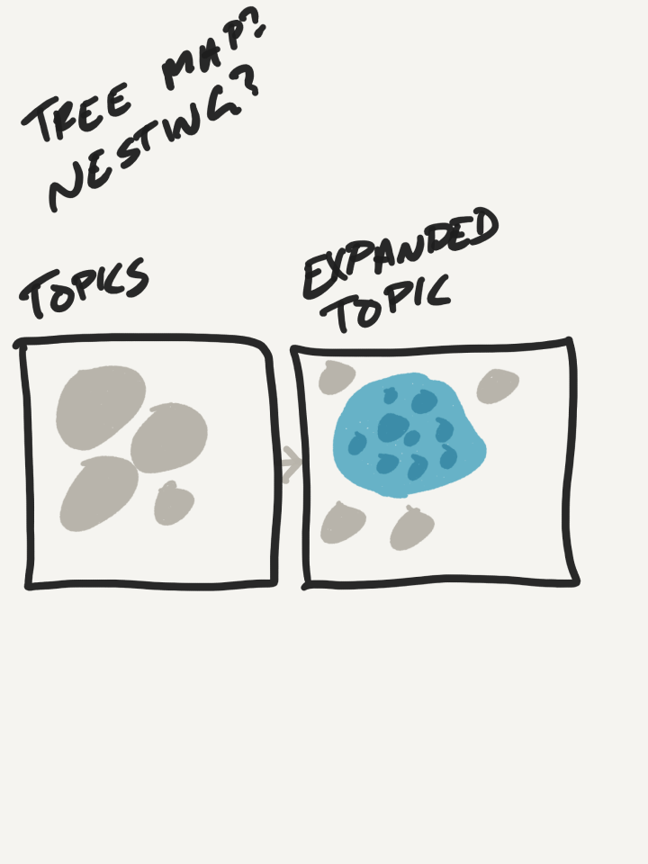 Rough conceptual sketches from the early ideation of Reddit Maps.