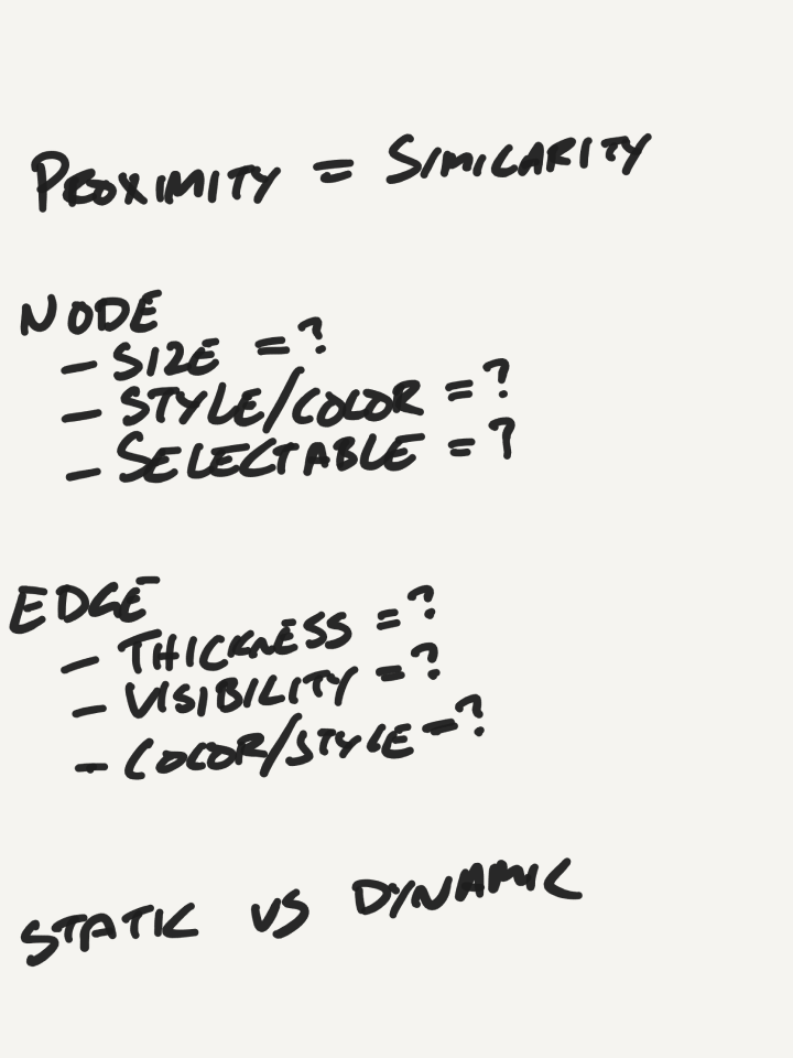 Rough conceptual sketches from the early ideation of Reddit Maps.