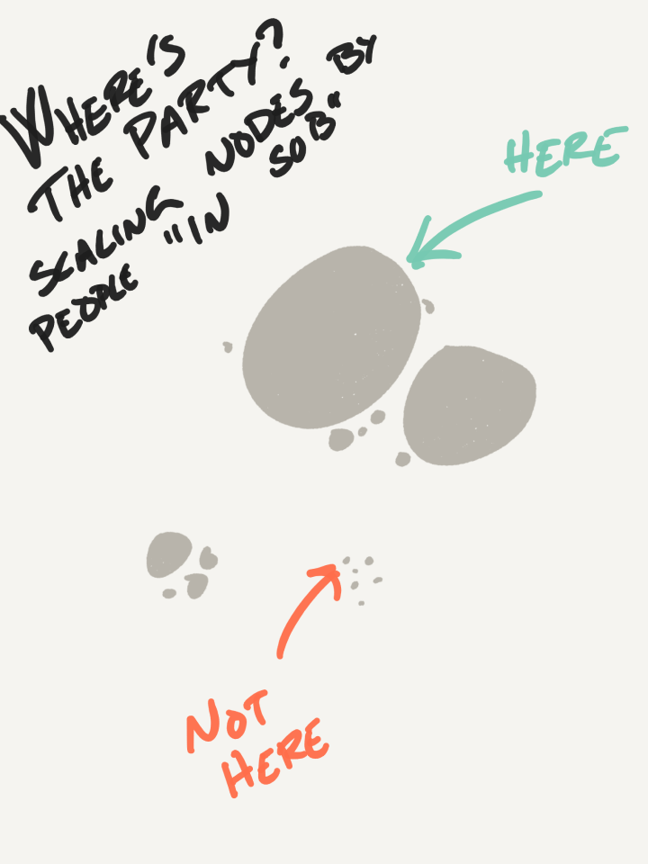 Rough conceptual sketches from the early ideation of Reddit Maps.