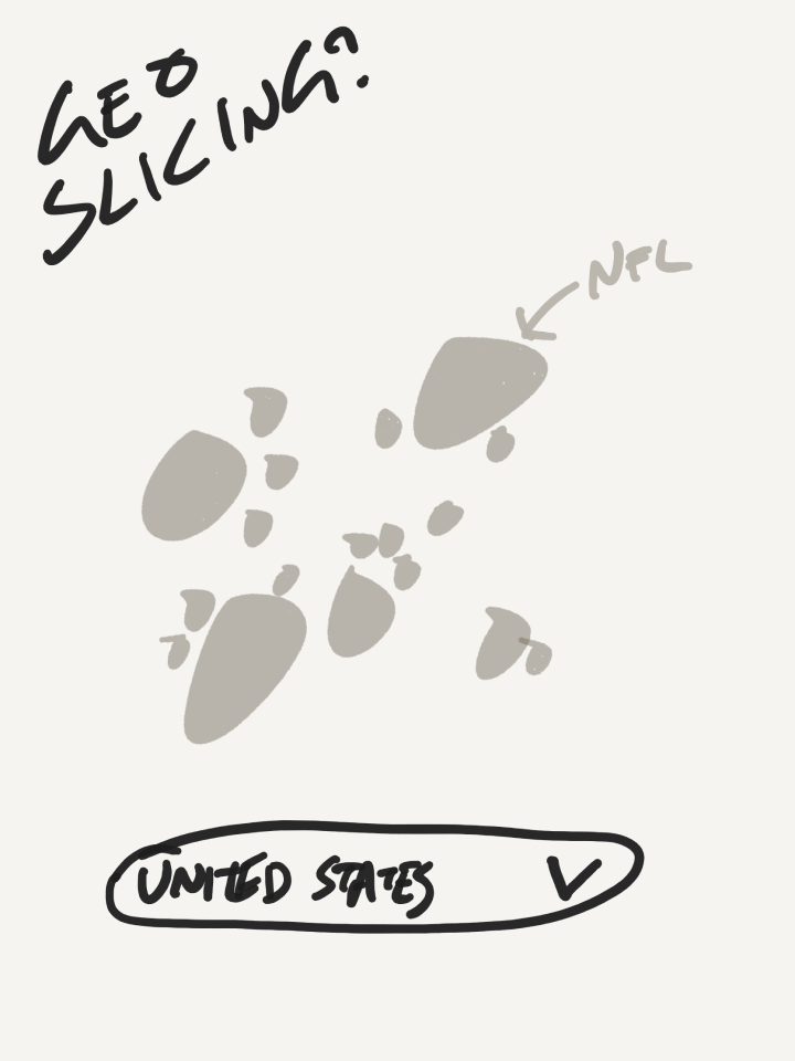 Rough conceptual sketches from the early ideation of Reddit Maps.