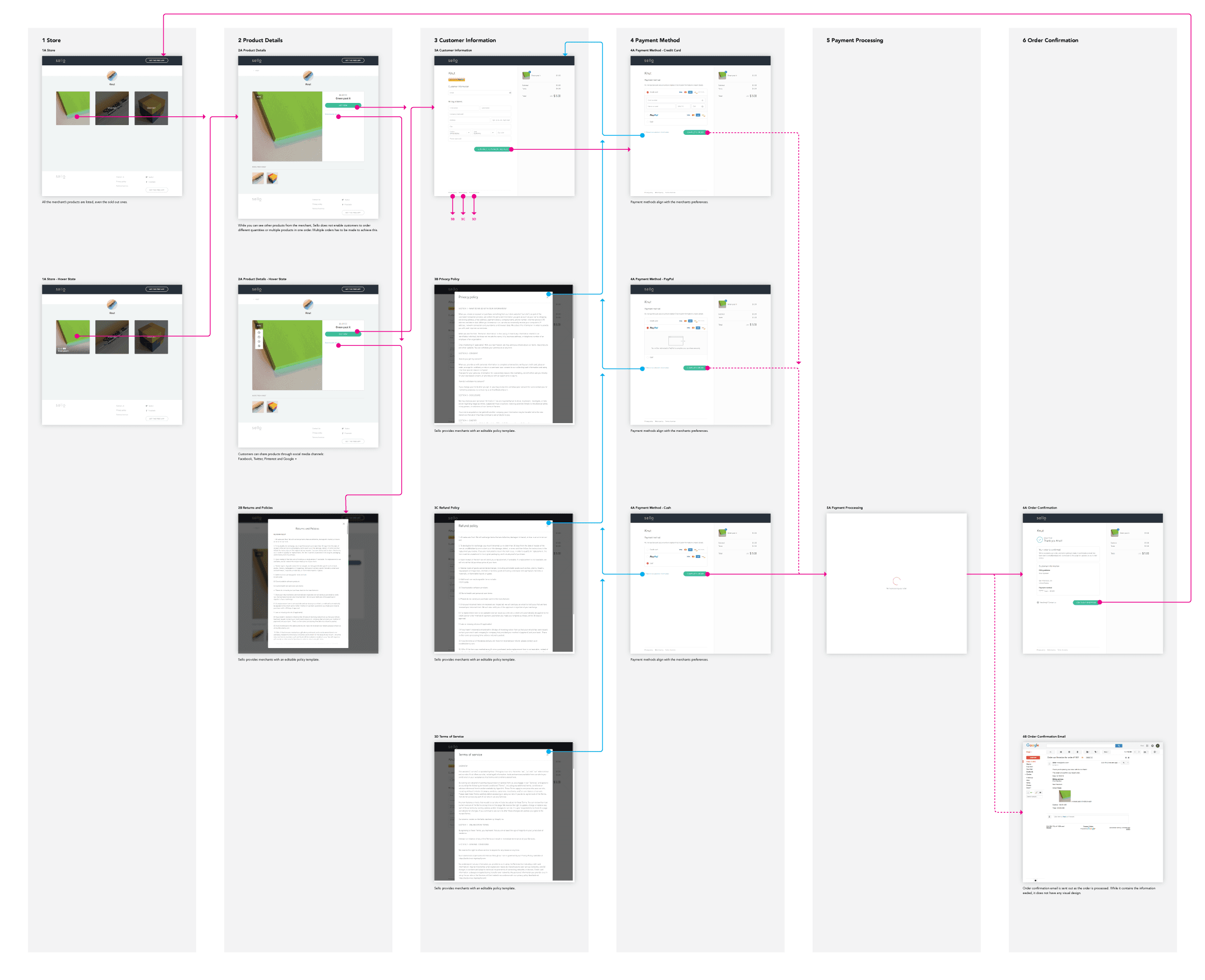 Mapping social shopping.