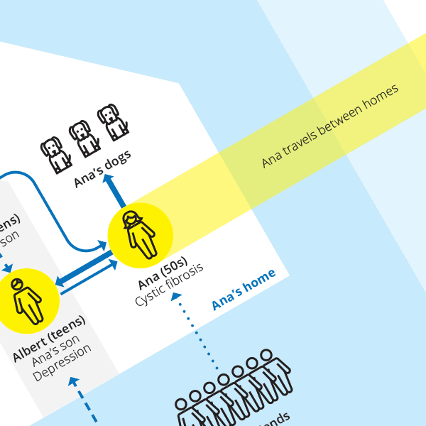 Mapping family caregiving
